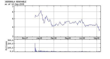 Iberdrolarenovable200809_2