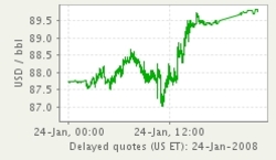 Icewt_wti_month_11_3