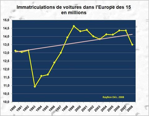 Immariculationseurope19902008