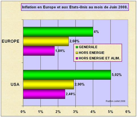 Inflation2008juin
