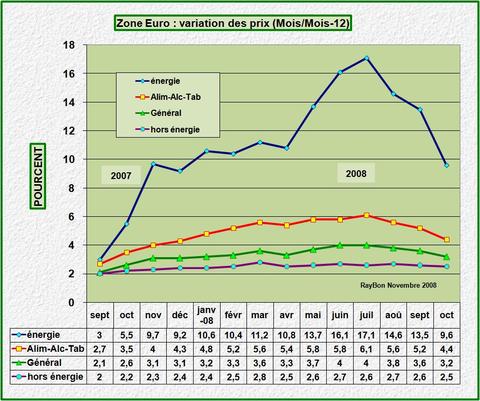 Inflationdouzemoisglissants