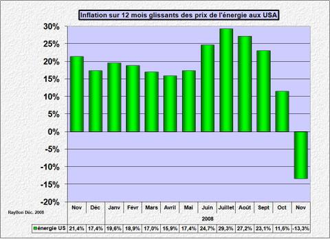 Inflationenergieusa200811_2