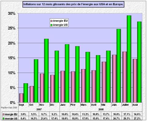 Inflationenergieusue200808_2