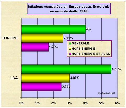 Inflationus200807