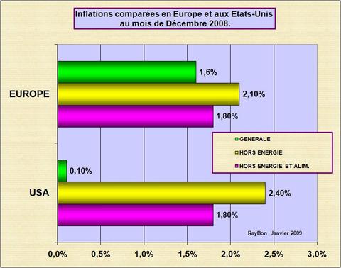 Inflationusze200812