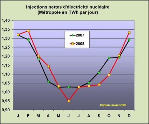 Injectionsfrance200812