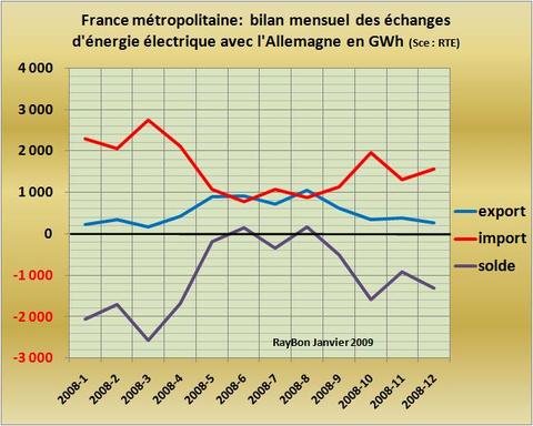 Lectricitallemagnefrance2008_3