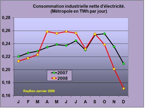 Lectricitindustriefrance200812