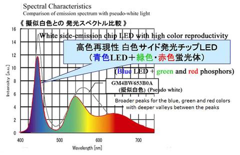 Ledsharpblancspectre