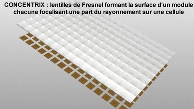 Lentillesfresnelconcentrixtexte_2