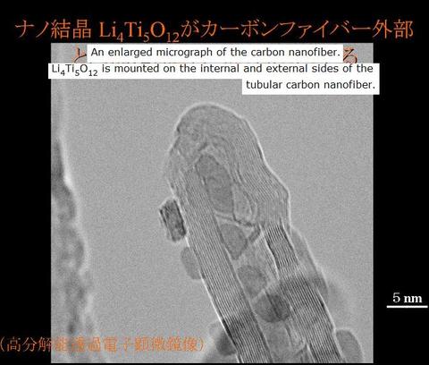 Li4ti5o12carbonnanofiber