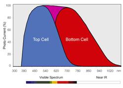 Micromorphthinfilmabsorbtion_2