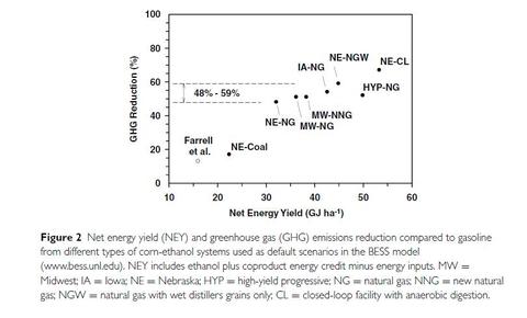 Nebraskalincolnnetenergychg
