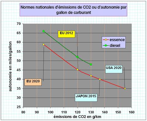 Normesmissionsautonomie2008