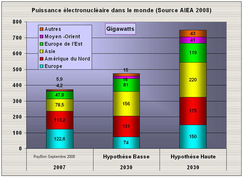 Nucleaireaiea2030p2_2