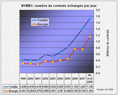 Nymex1
