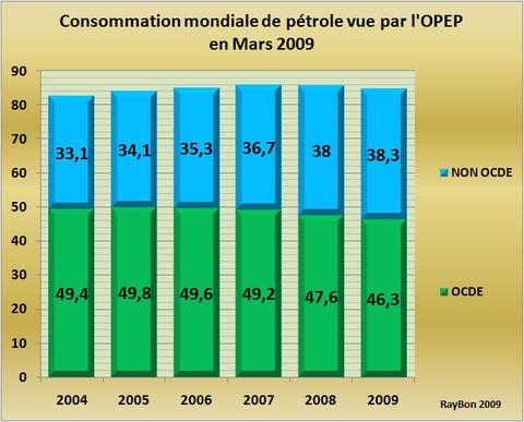 Opec200903_2