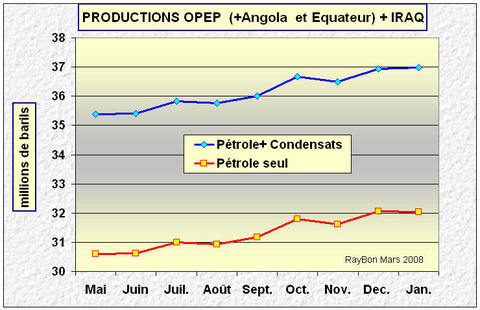 Opecproductionjan2008