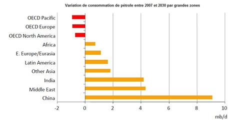Outlook2008variations2007_2030
