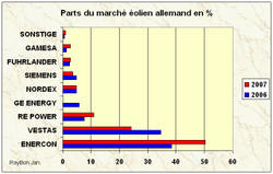 Partmarchallemand