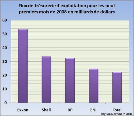 Petrolierescash2008t1t2t3_2