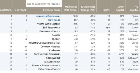 Pfc50top15renouvelables