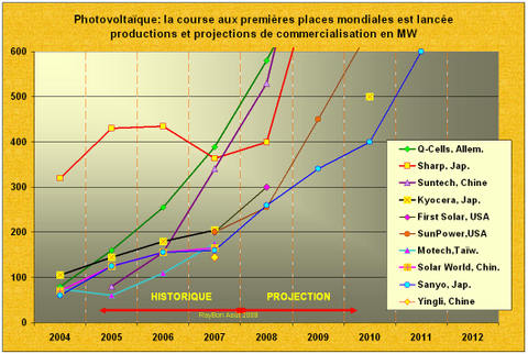 Photovoltaicfirstplaces_3