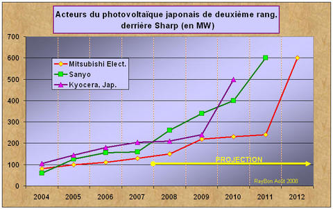 Photovoltaicjapon2