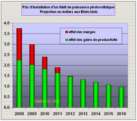 Photovoltaicprices20082016