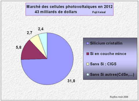 Photovoltaique2012