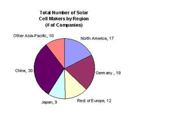 Photovoltaiqueprod2008_2