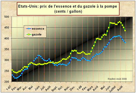 Prixessenceusa200808_2