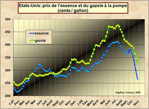Prixessenceusa200810_2