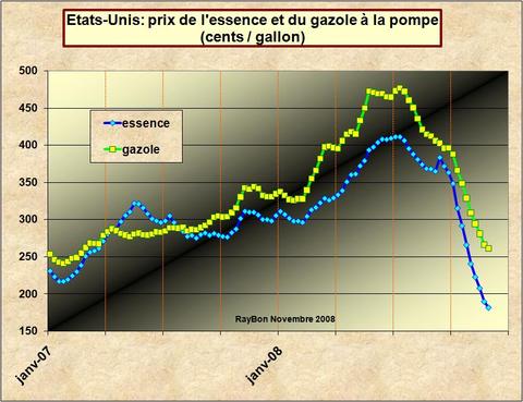 Prixessenceusa200811