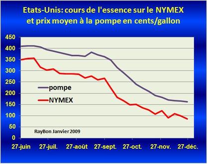 Prixessenceusa200812