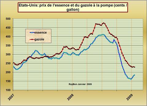 Prixessenceusa200901