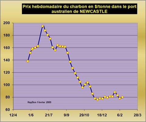 Prixhebdonewcastle200902