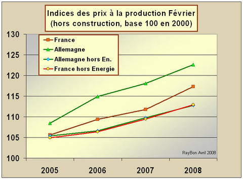 Prixindustrie