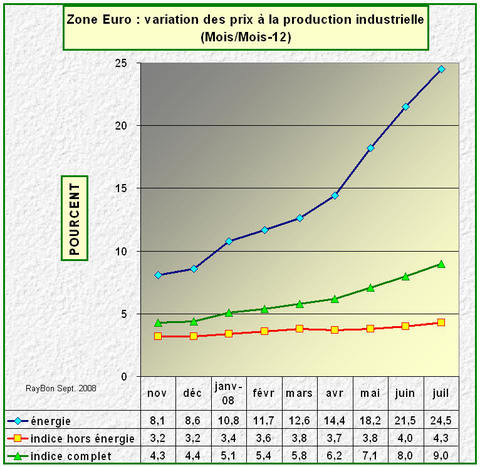 Prixindustrie200807_2