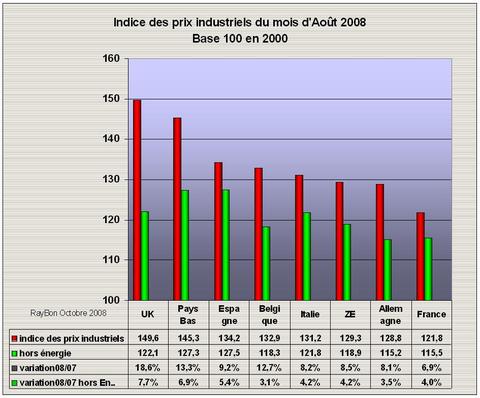 Prixindustrie200808