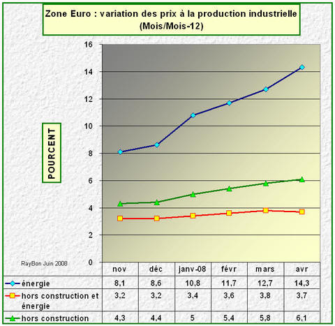 Prixindustrieavril08