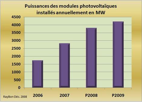 Puissanceinstalls20062009_2