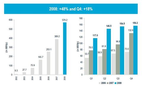 Qcellsproductions20022008