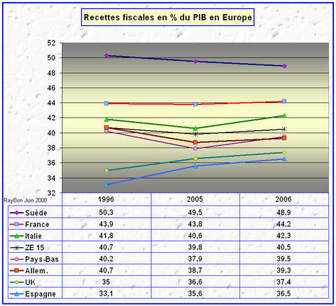 Recettesfiscales2006