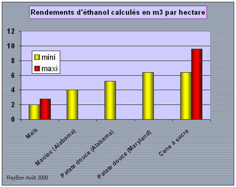 Rendementethanol