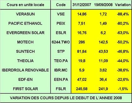 Renouvelablescours200809