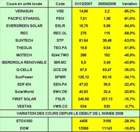 Renouvelablescours200809b
