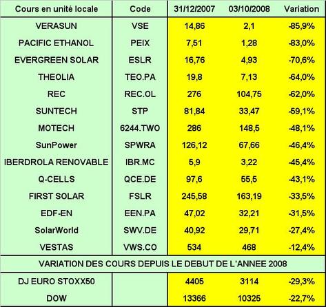 Renouvelablescours200810a