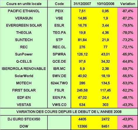 Renouvelablescours200810b