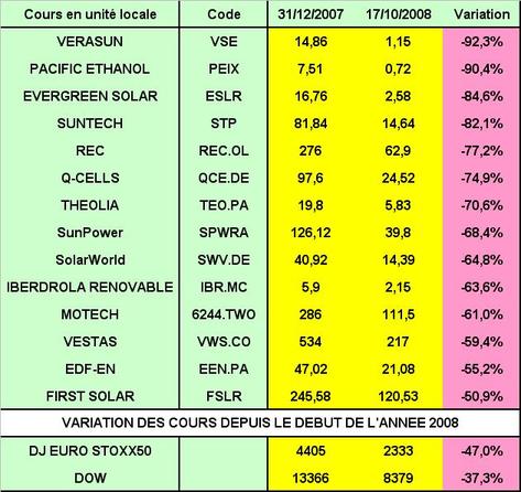 Renouvelablescours200810c